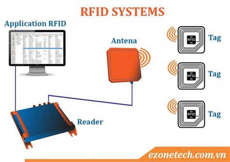 rfid reader là gì|cách đọc thẻ rfid.